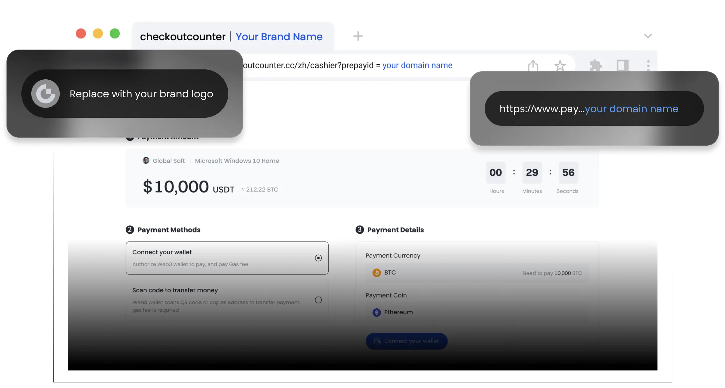 品牌由您定義，技術由我們賦能