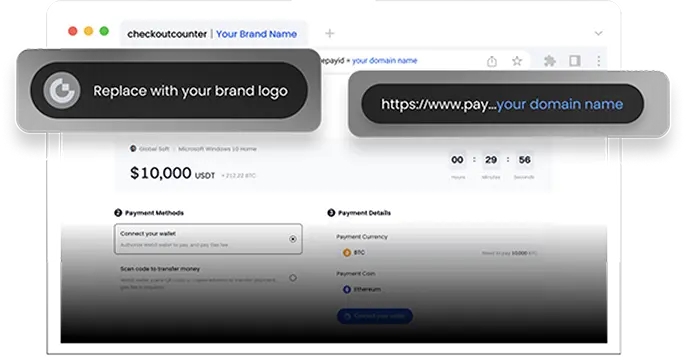 品牌由您定義，技術由我們賦能