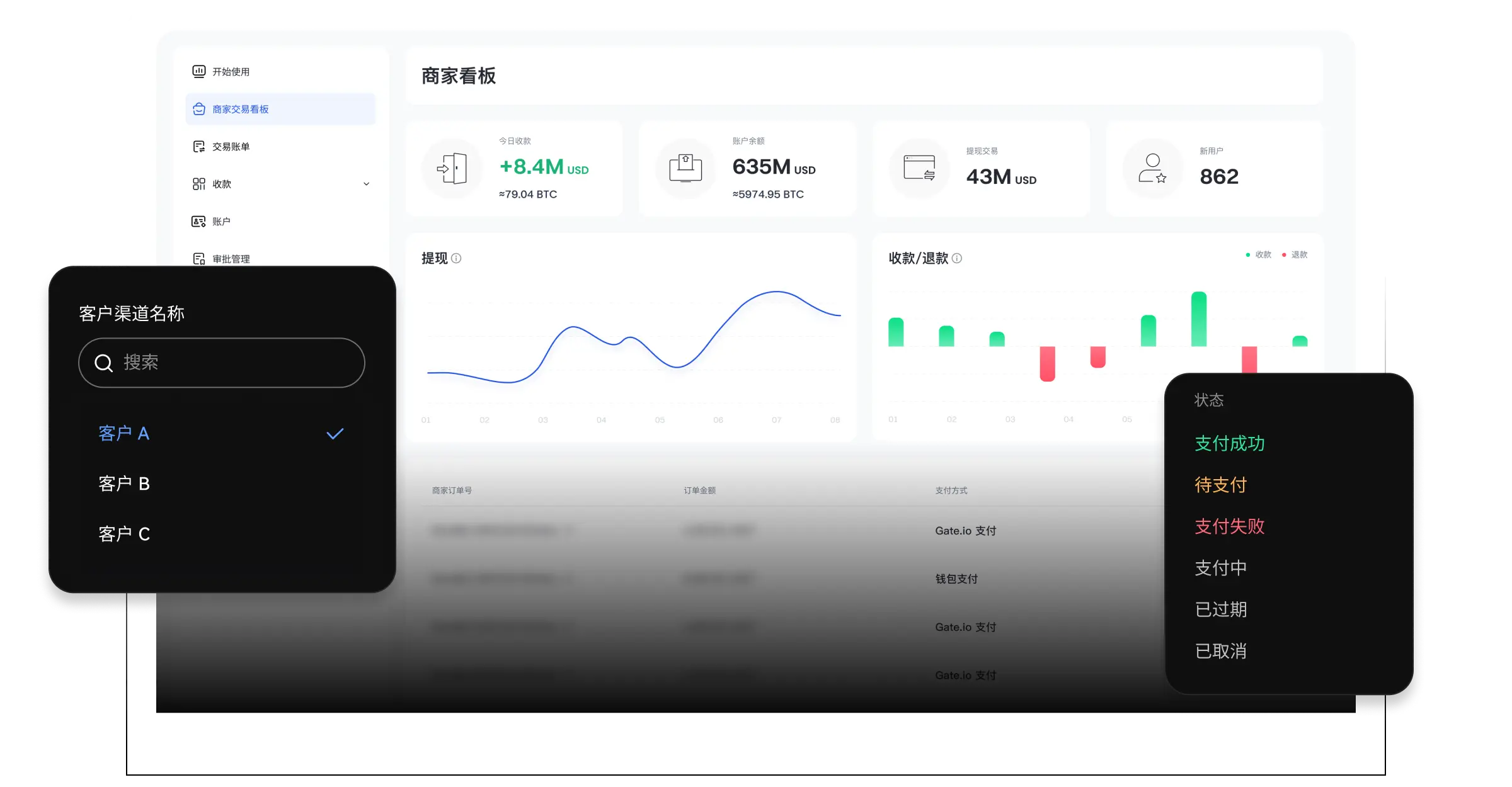 强大的商户后台及子账户管理
