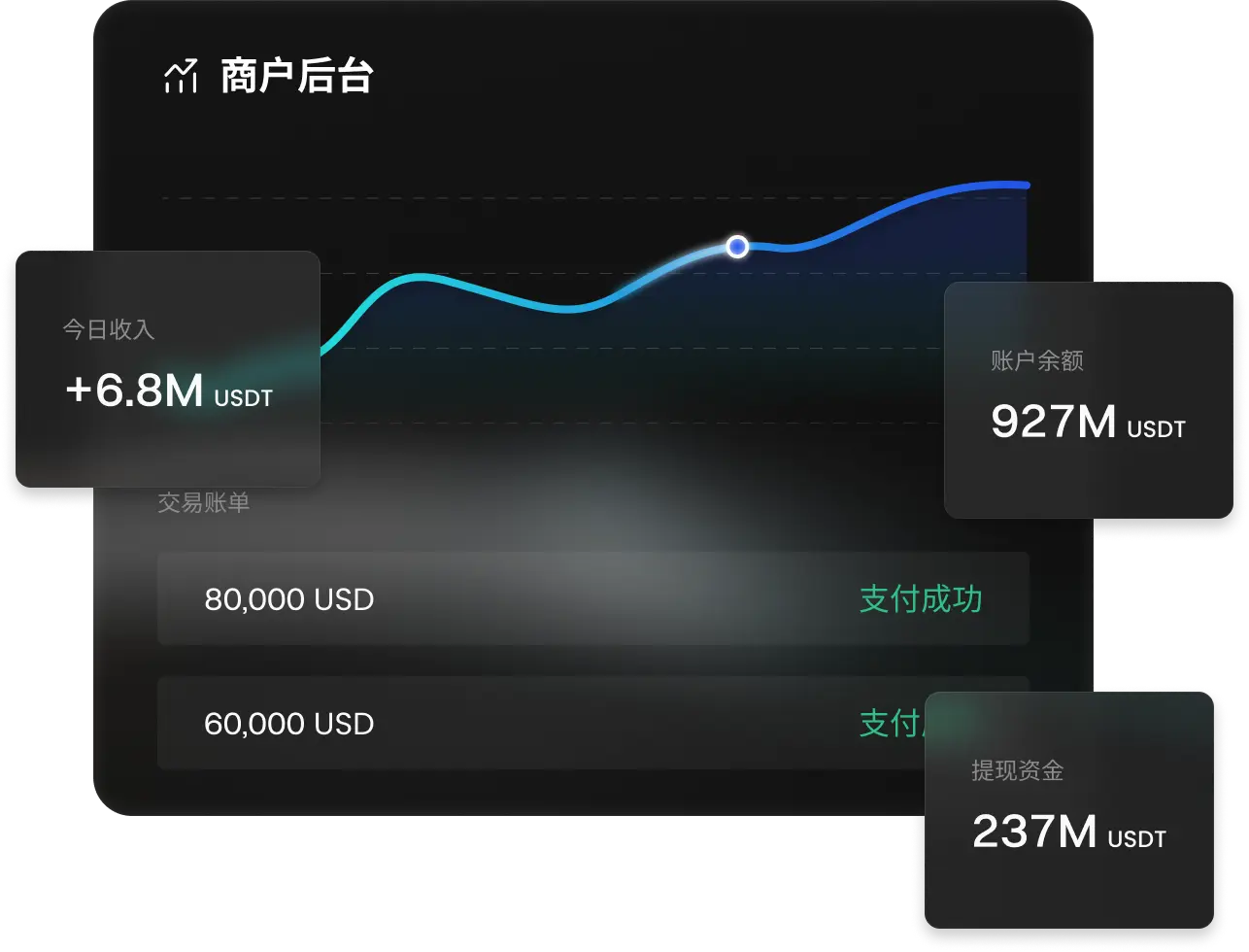 让加密币支付变得更简单