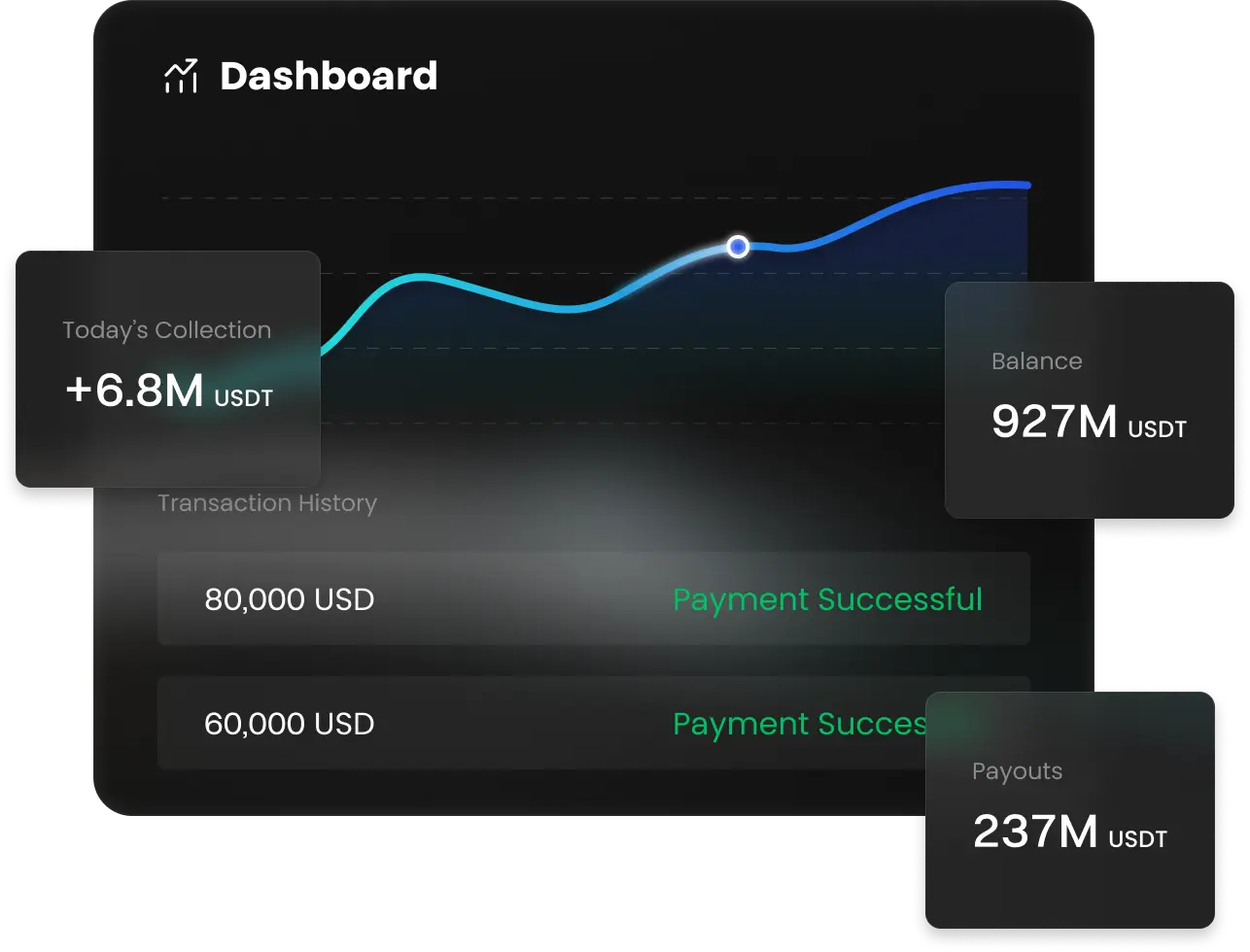 讓加密幣付款變得更簡單